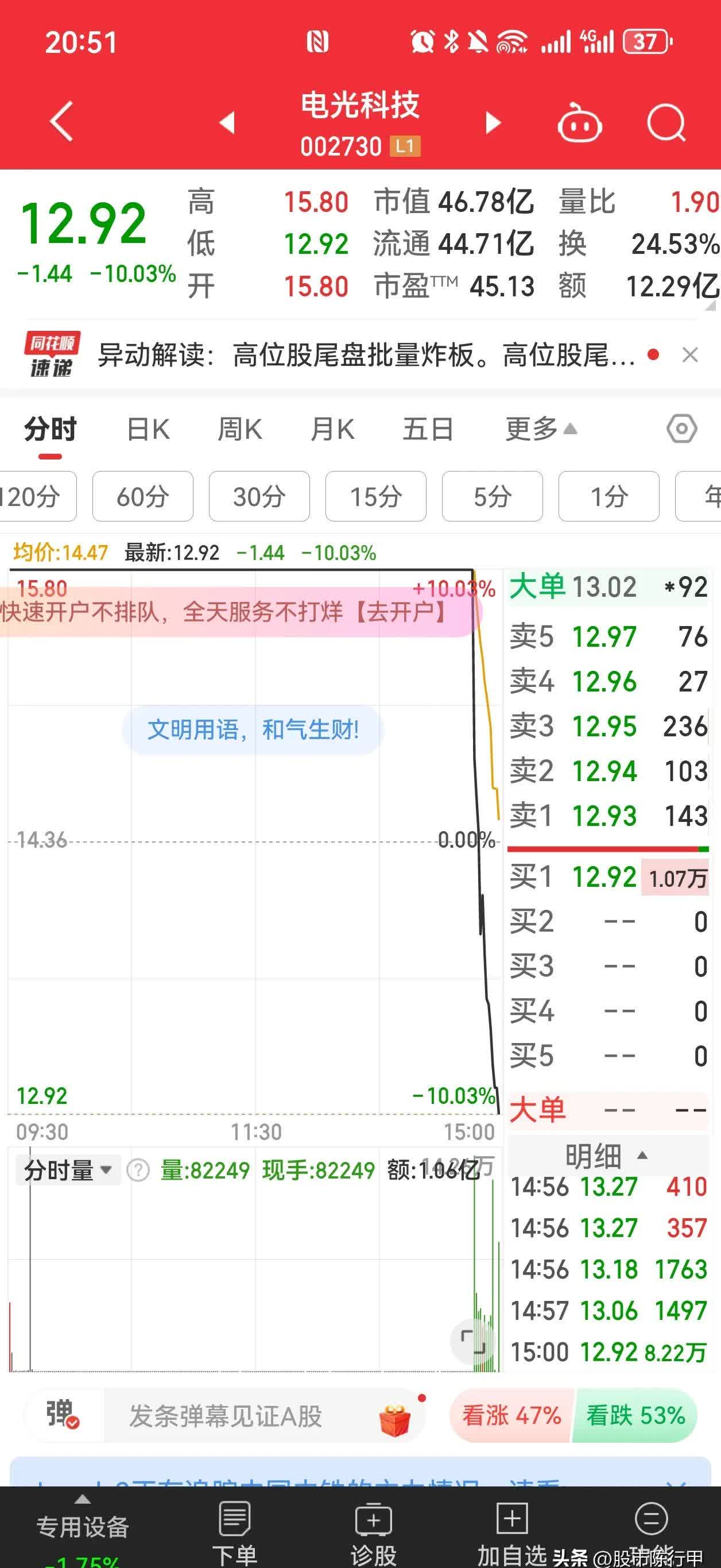 国光电器跌停，深股通龙虎榜上净卖出725.00万元