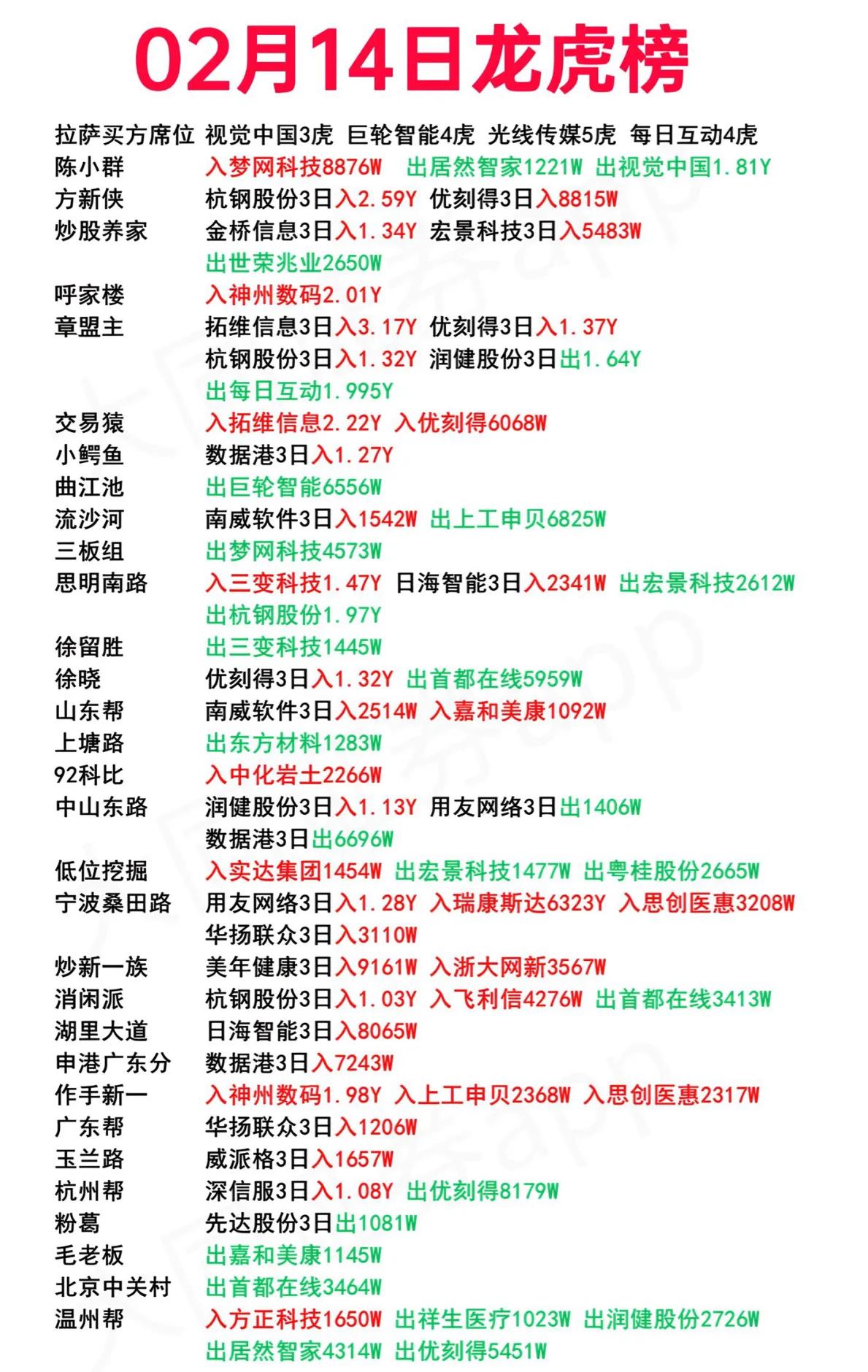 电光科技1月6日龙虎榜数据