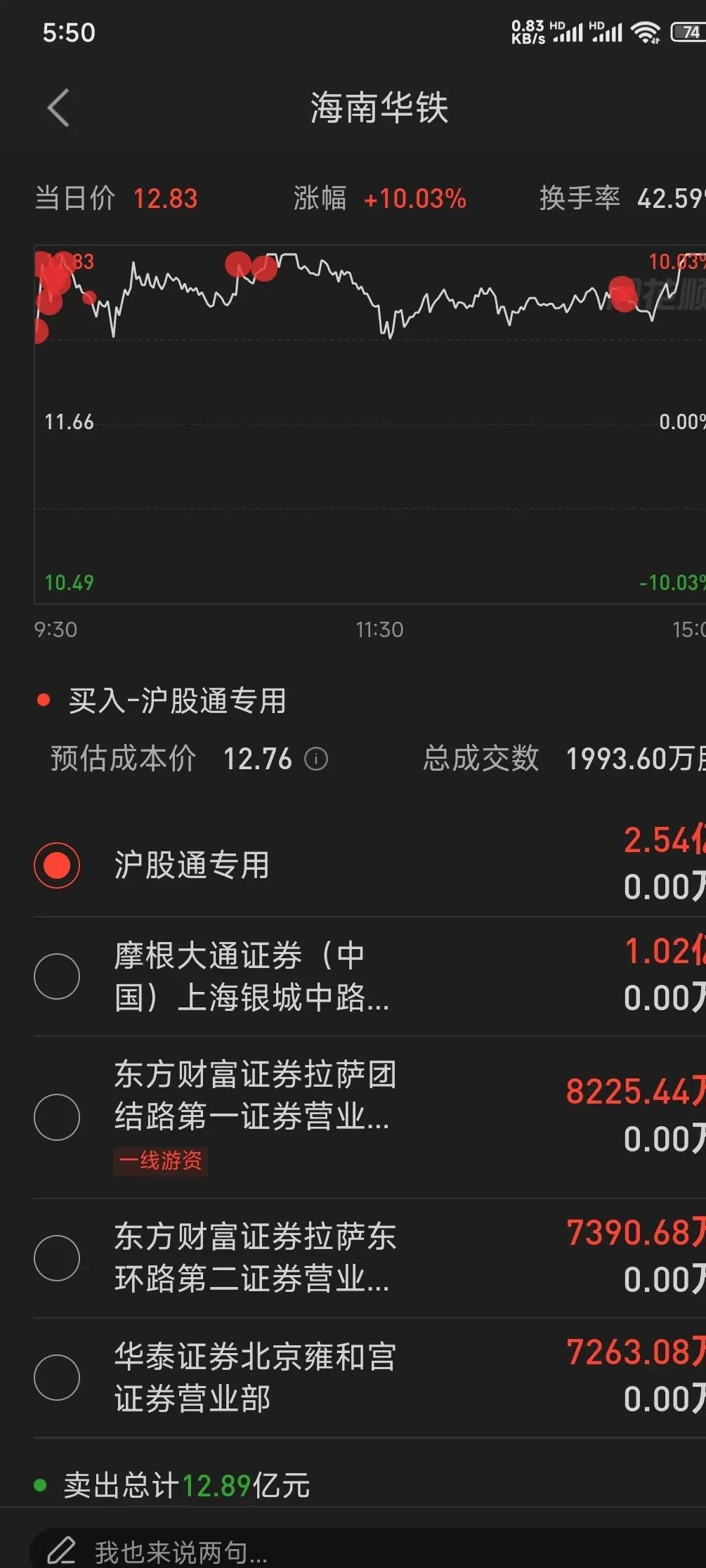 东港股份跌停，龙虎榜上机构买入3082.33万元，卖出1494.75万元