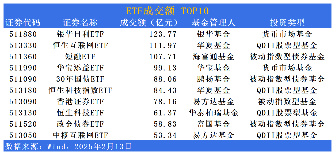 32只创业板股换手率超20%