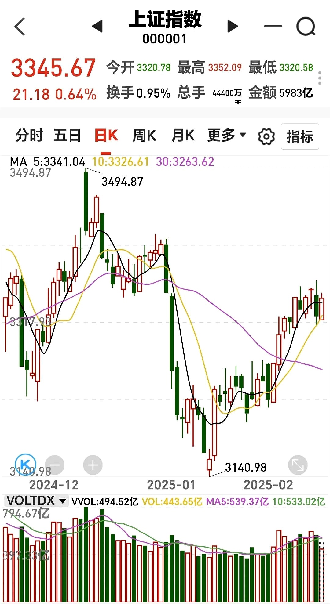 雄韬股份涨停，龙虎榜上机构买入5118.66万元，卖出1774.58万元