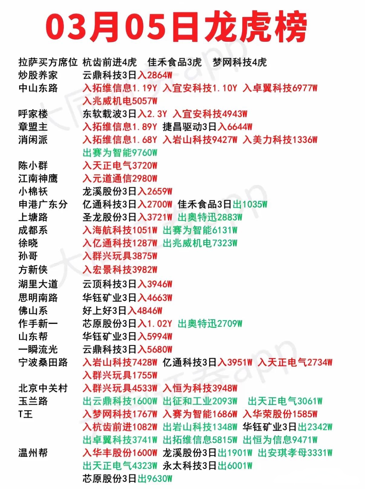 以岭药业龙虎榜数据（1月6日）