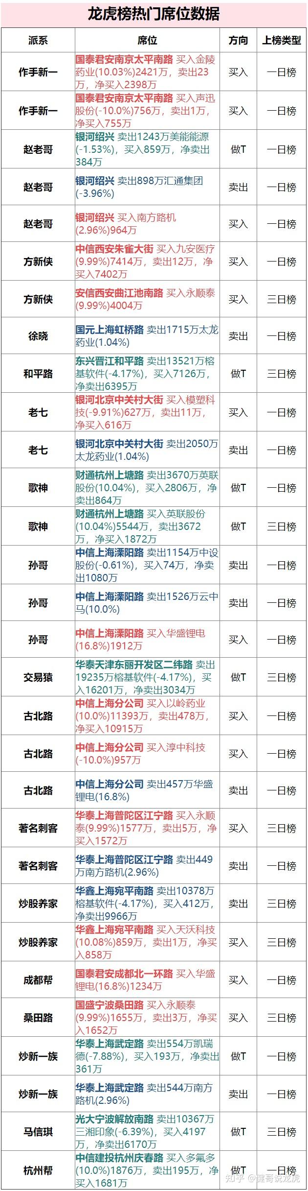 以岭药业龙虎榜数据（1月6日）