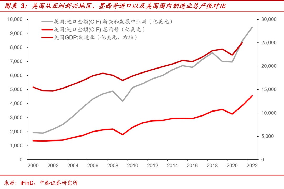 国新证券：经济发展向“新”提“质”而行