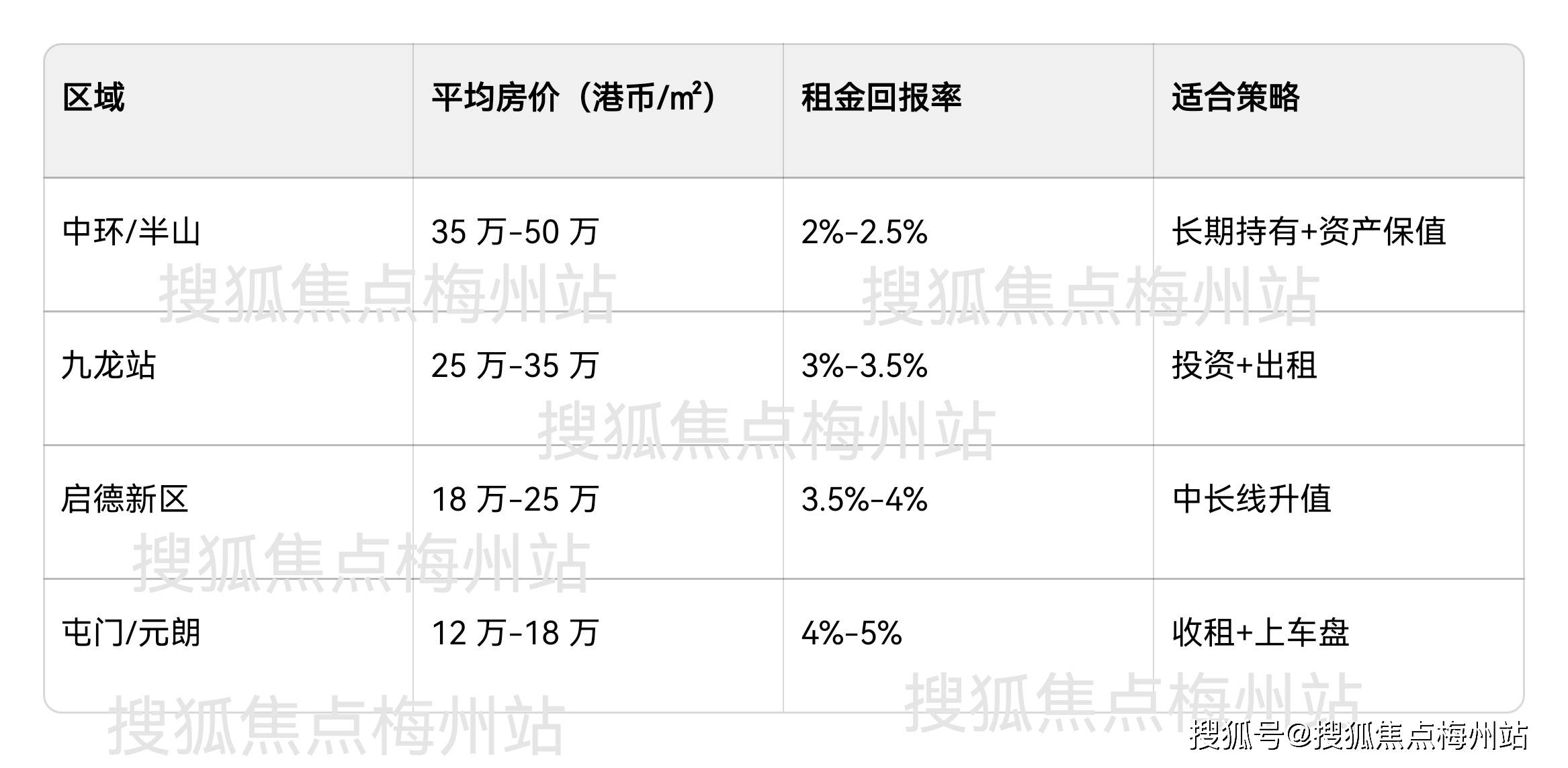 近三年新高！香港楼市成交“爆了”！“高租金回报率”吸引购房者