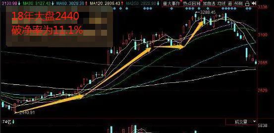 两市破净股数量达485只 （附股）
