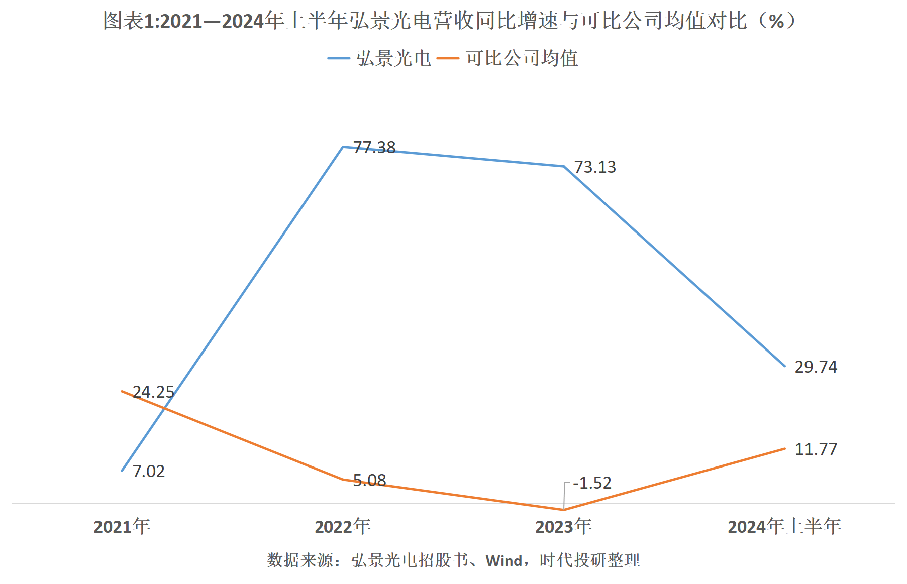 利来智造IPO终止解密：业绩增长乏力，多项经营数据合理性存疑