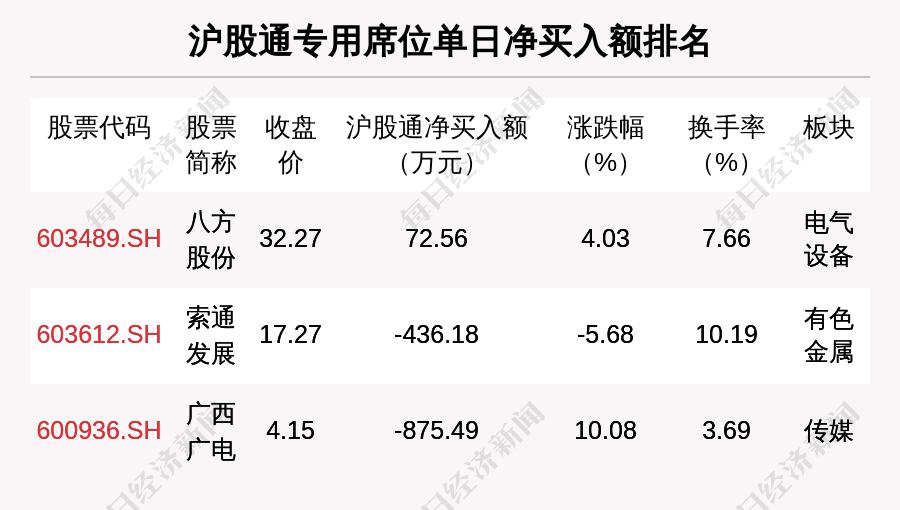 洋河股份大宗交易成交204.45万元，买方为机构专用席位