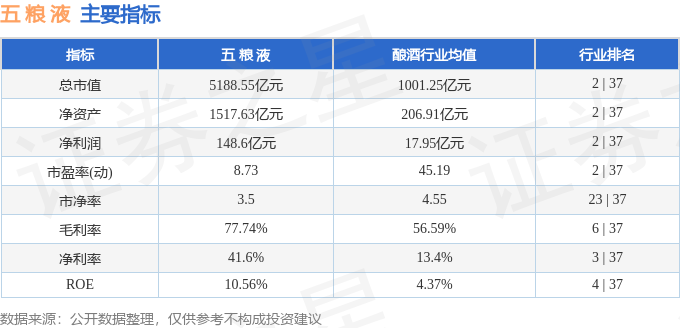五粮液1月3日大宗交易成交1249.74万元