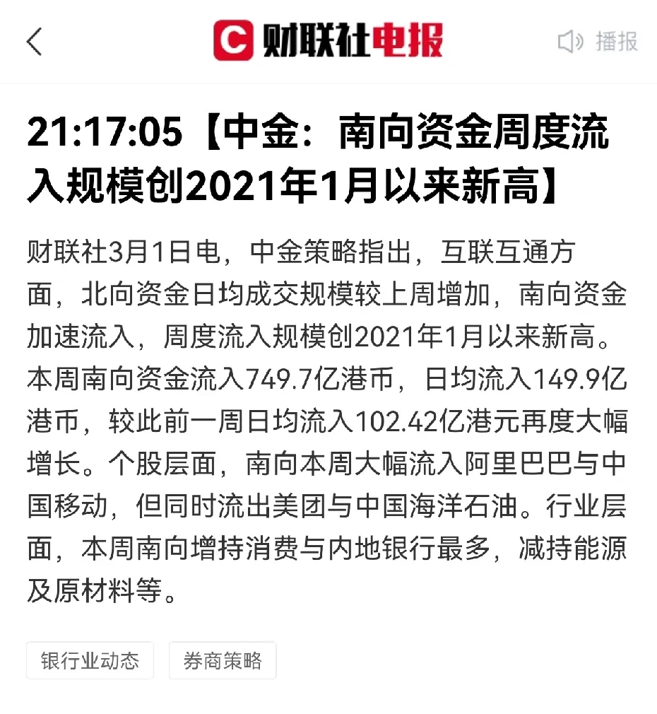南向资金今日净买入92.70亿港元，连续11日净买入