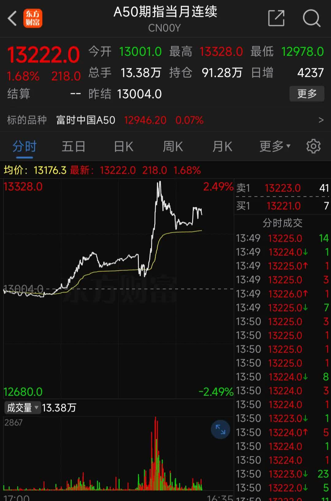 开盘播报：市场主要指数集体高开