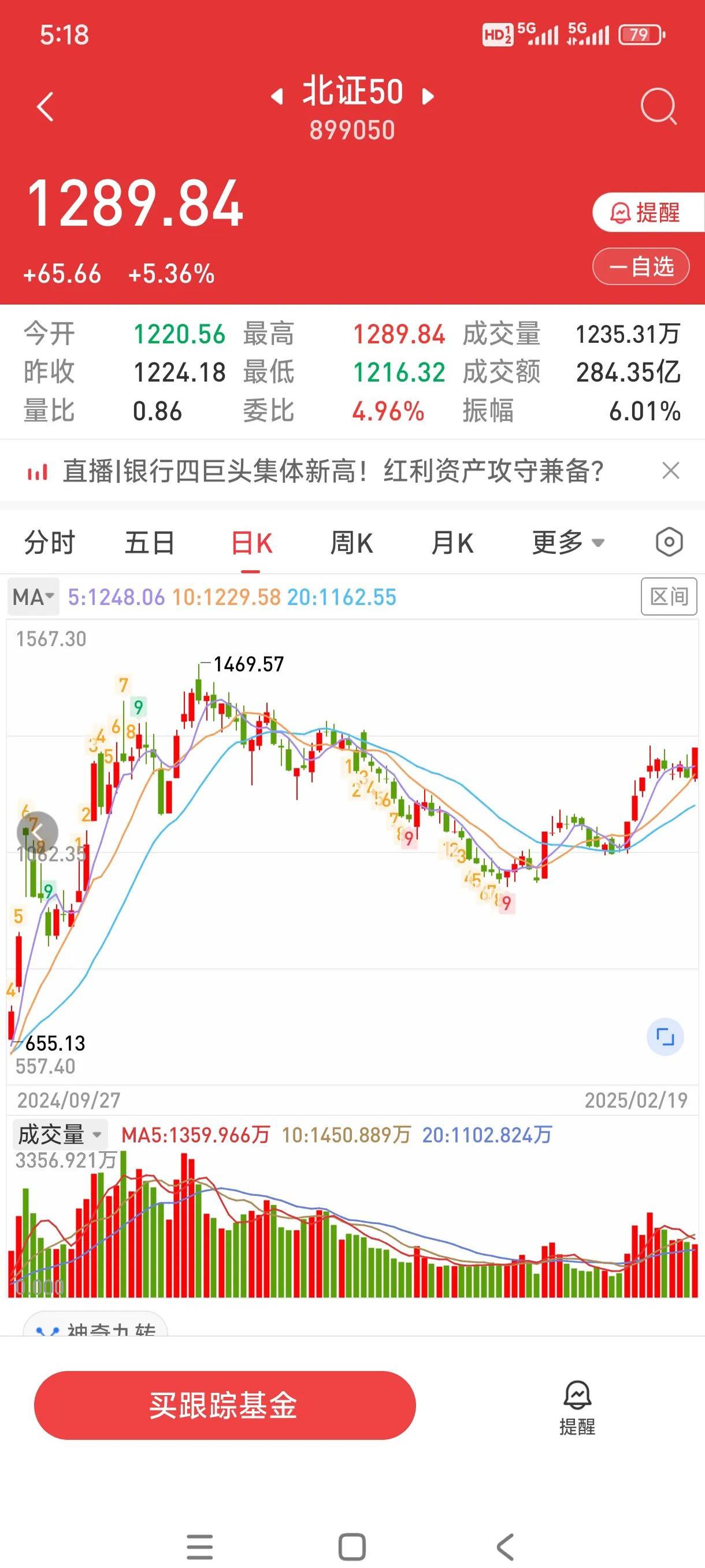 北交所融资融券余额38.35亿元，环比减少1446.64万元