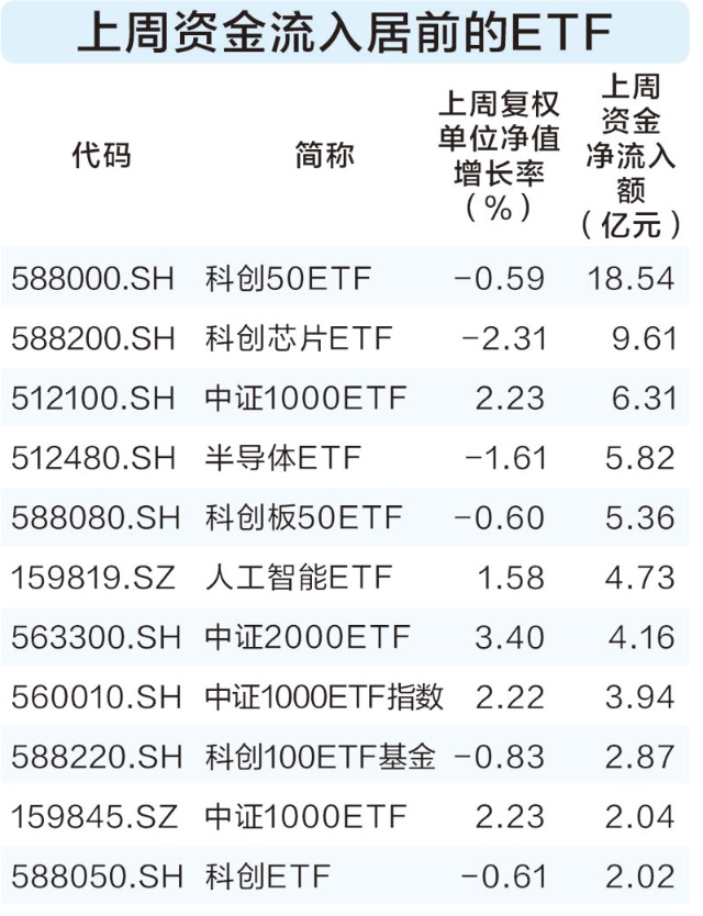 4只中证2000指数ETF成交额环比增超30%