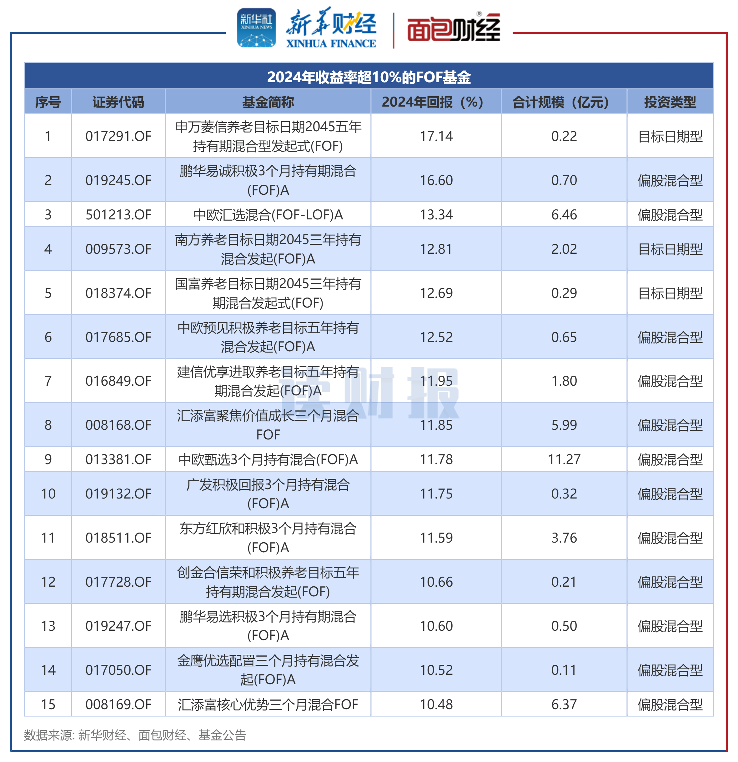4只中证2000指数ETF成交额环比增超30%