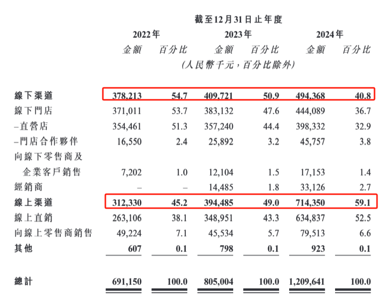“坚守”还是“困守”？扎根江苏20年，宏信超市冲刺港股靠什么？