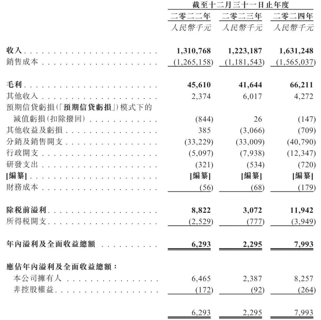 “坚守”还是“困守”？扎根江苏20年，宏信超市冲刺港股靠什么？