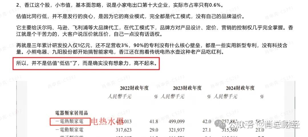 云知声港股IPO：2024年收入9.4亿元，医疗业务客户留存率53.3%