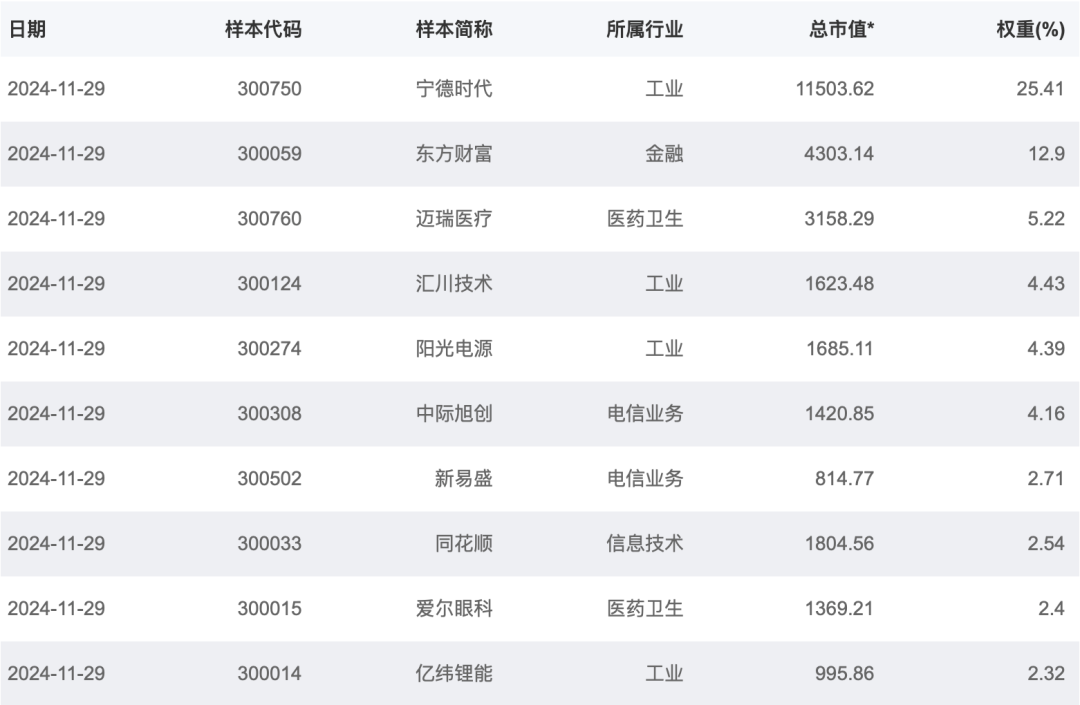 首航新能创业板上市 光储一体化领航全球能源转型浪潮