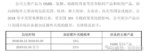 技源集团IPO：与关键客户关系匪浅，外购HMB合理性存疑