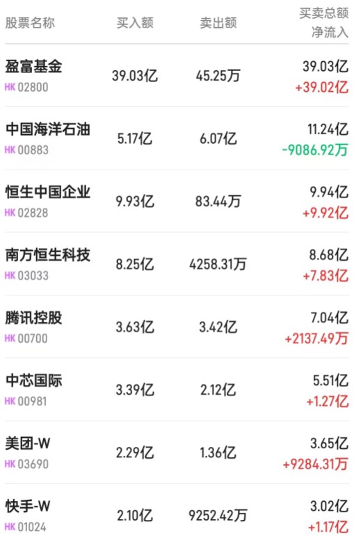 北水南下，大资金相中了哪些ETF巨无霸？