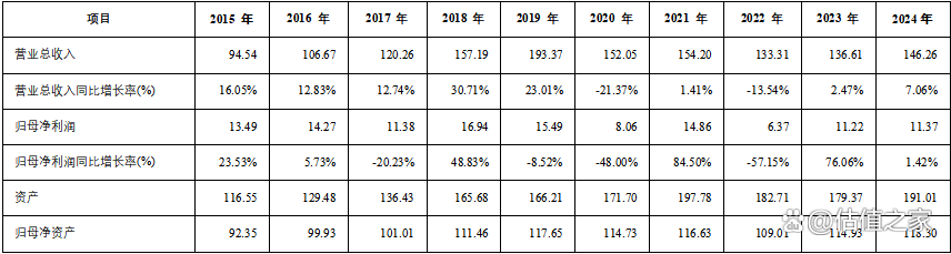 唱响A股好公司系列森马服饰：双轮驱动正转型，以韧性穿越周期