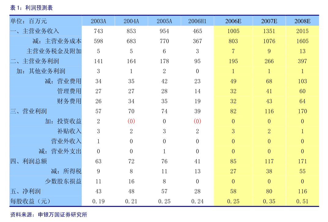 滨江集团成功发行2025年度第二期短期融资券，利率2.5%！