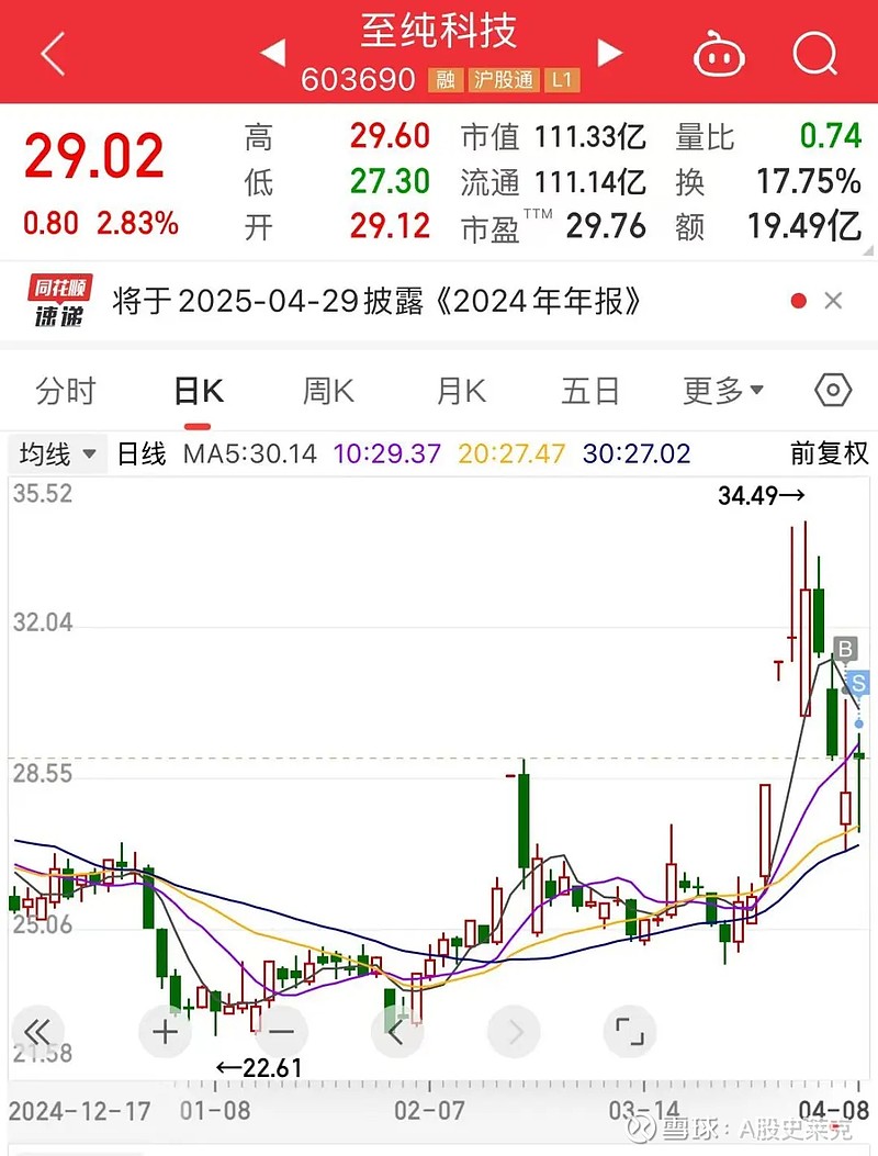 关税大战进入第二阶段：眼下能抄底吗？