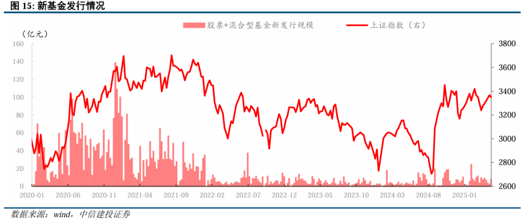 关税大战进入第二阶段：眼下能抄底吗？