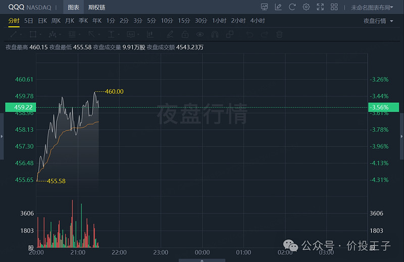 关税大战进入第二阶段：眼下能抄底吗？