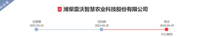 昆仑联通拟募资“买楼”前分红近亿元 实控人大额分红未收到就已支出?