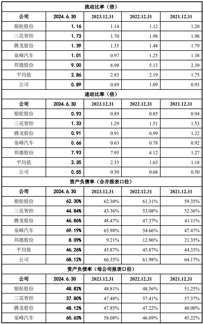 众捷汽车创业板上市：聚焦热管理零部件，全球化布局助力业务增长