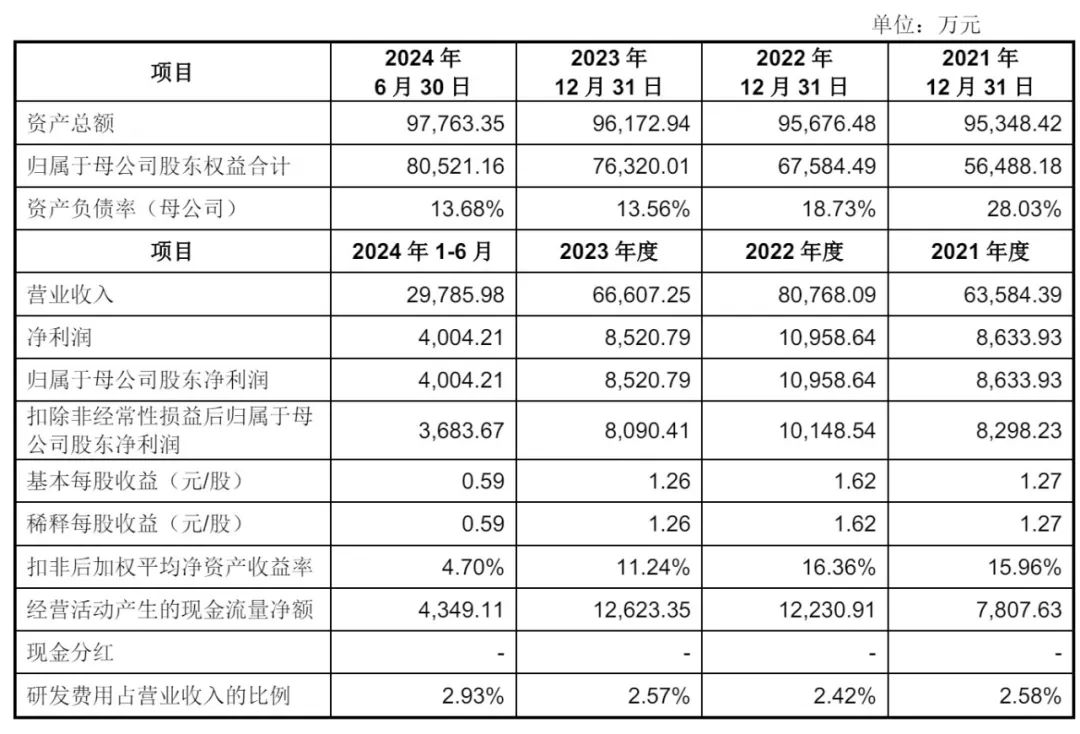 肯特催化：催化剂细分领域“王牌”，十六年积淀筑牢多维竞争壁垒
