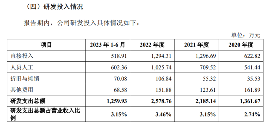 嘉立创科技主板IPO：以172项财务数据规律性变化为基础编制招股书