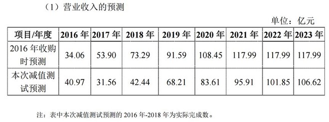 嘉必优并购重组:标的公司过于优异的毛利率合理性存疑
