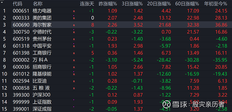 唱响A股好公司系列海尔智家:前瞻性布局迎接复杂国际形势挑战