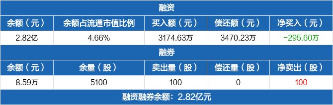 奢侈品生意烧钱有多恐怖？水羊股份连续四个季度扣非净利润重挫
