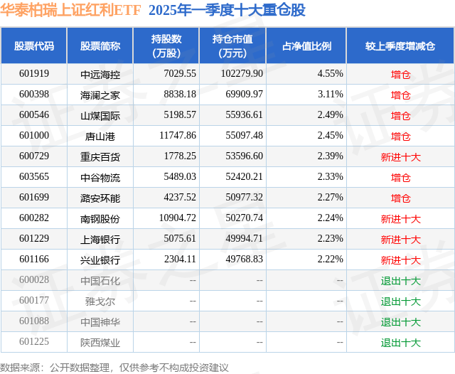 一季报业绩增速突然回正，海澜之家存货减值计提是否充分？