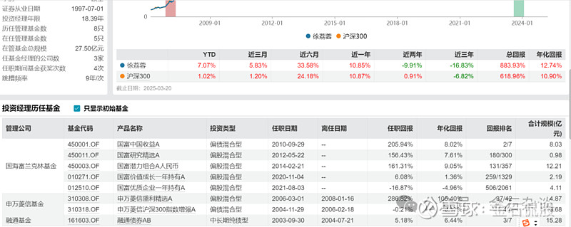 公募基金迎来系统性改革：管理费与业绩表现挂钩，业绩差的基金经理降薪