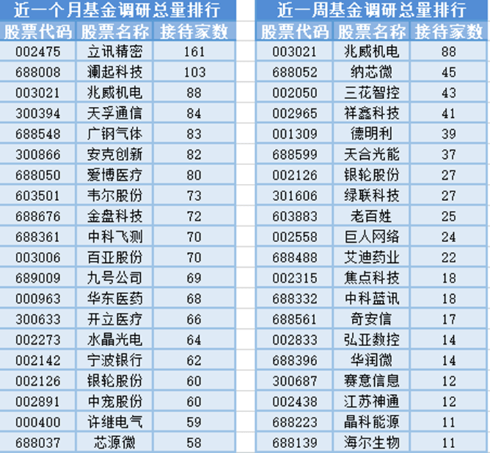 公募基金迎来系统性改革：管理费与业绩表现挂钩，业绩差的基金经理降薪