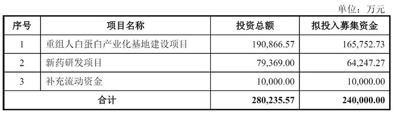 禾元生物大手笔募资扩产背后：原料供给与产能规划匹配度惹关注