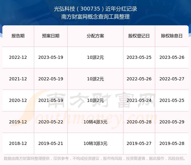 安胜科技分红3.8亿元为家族债务“买单”? 公司通过法拍接盘实控人家庭成员企业土地及厂房