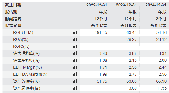 泽景电子港股IPO：2024年收入增速5.3%，前5大客户收入占比80.9%