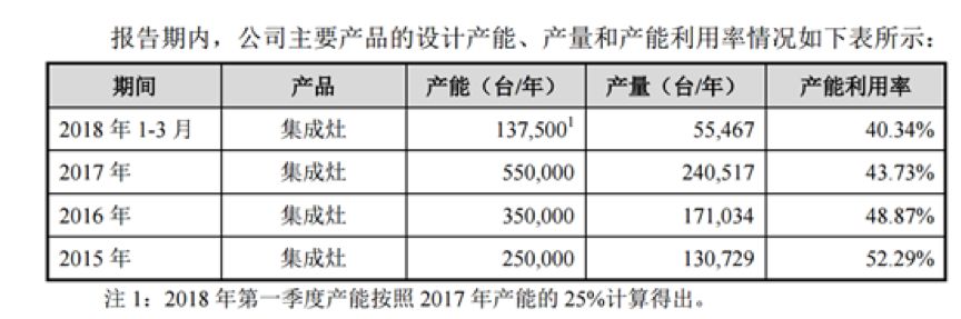 惠发食品董监高再减持！上市8年大小非累计套现超3亿