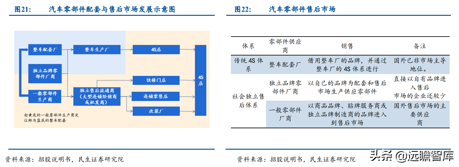 泽润新能上市倒计时！薄膜接线盒“隐形冠军”掘金新能源汽车沃土