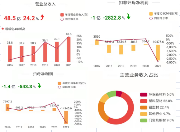 华源控股3亿购买理财！是提升资金效率还是业绩承压下无奈之举？