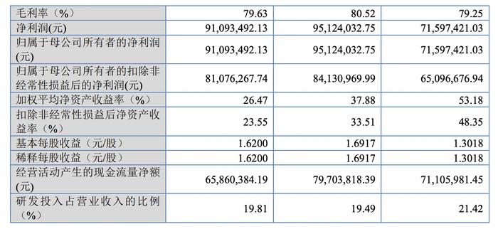 迎丰股份五连板后反包涨停！5亿在建工程转固是否再现增收不增利
