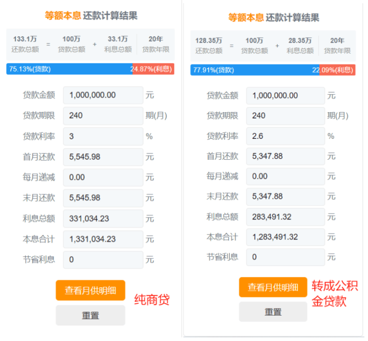 8月21日起，广州房贷可申请“商转公”