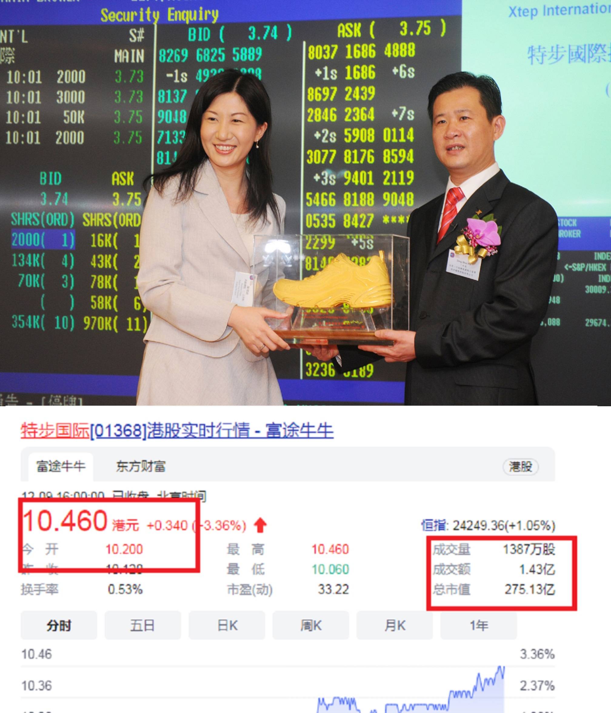 3500亿市值药企赴港敲钟，折价发行半日股价涨超30%？