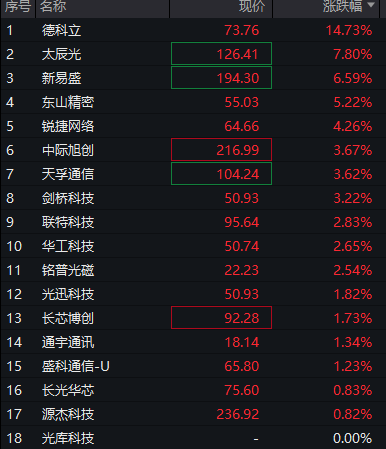 3500亿市值药企赴港敲钟，折价发行半日股价涨超30%？