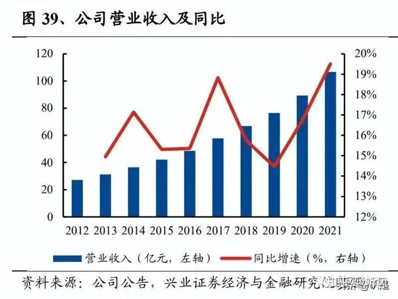 唱响A股好公司系列安琪酵母：深耕酵母产业逐步向全球第一靠近